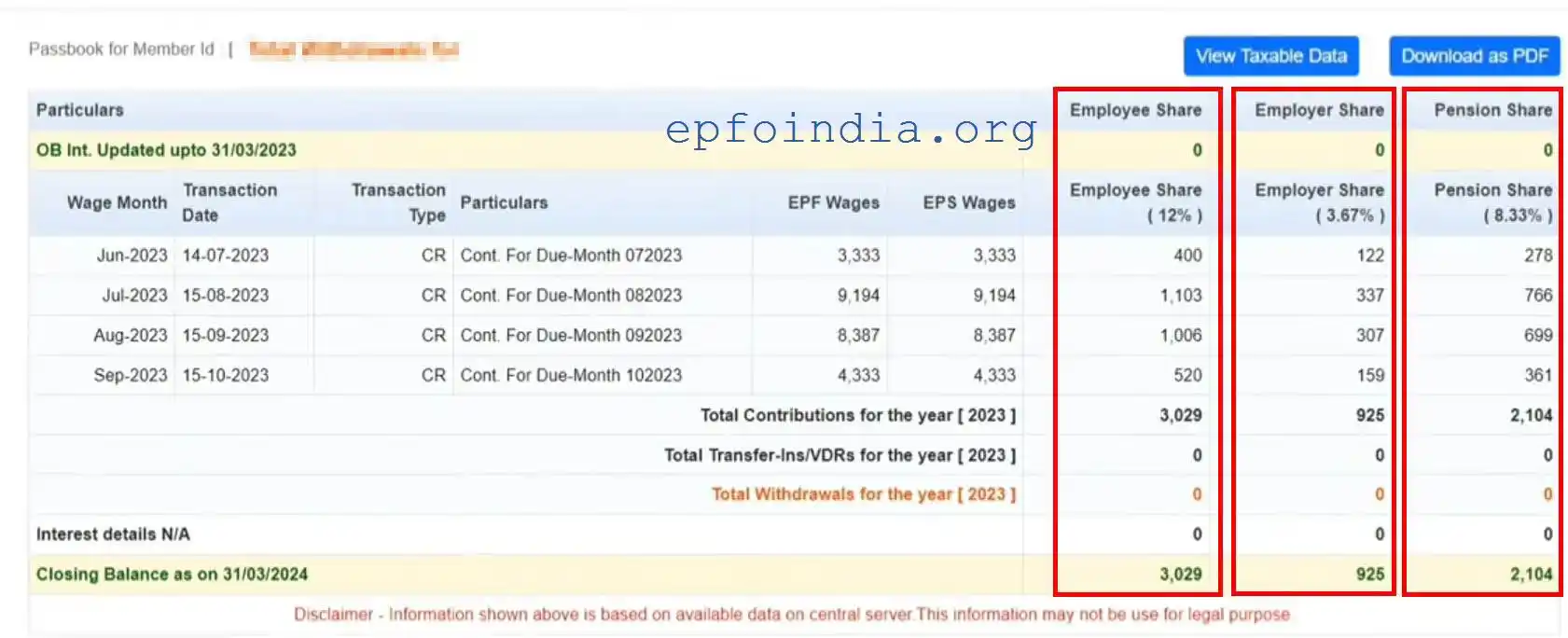 EPF Passbook Balance Check